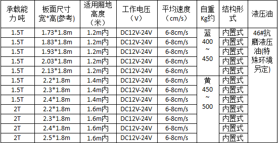 南工内置汽车尾板详细参数